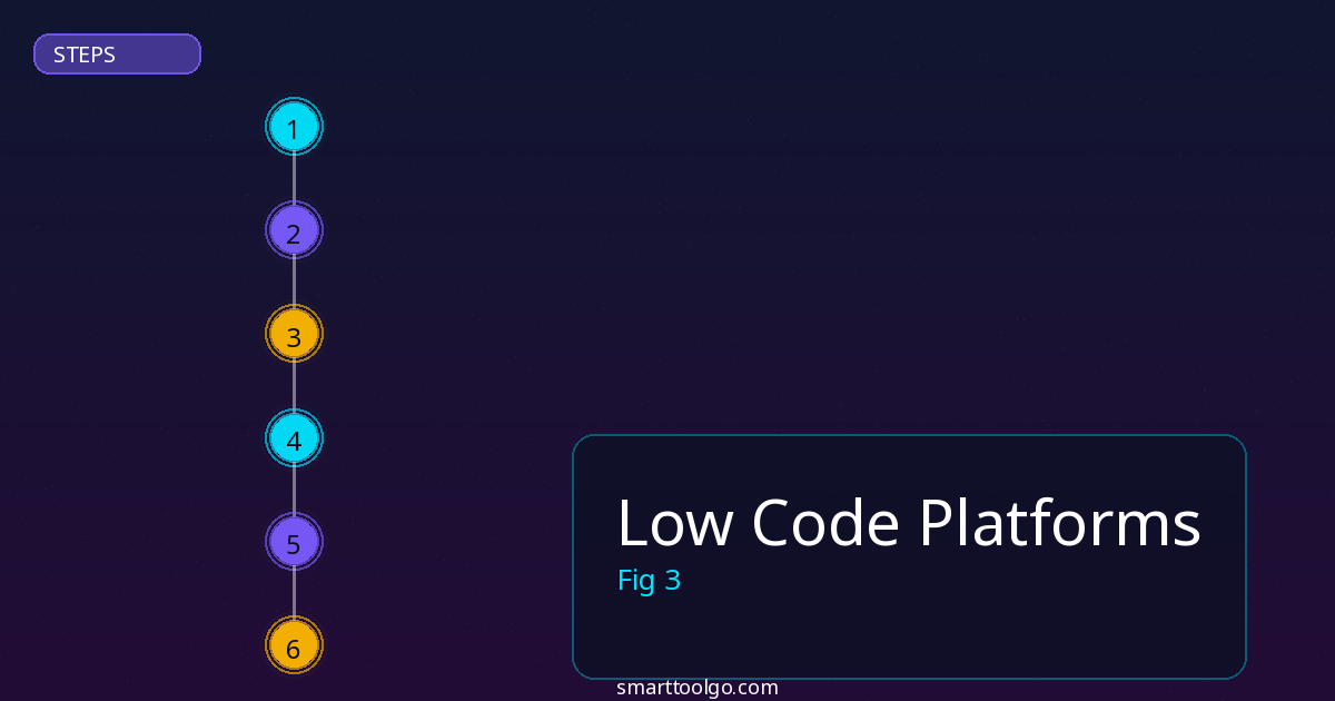 Low Code Platforms step by step guide