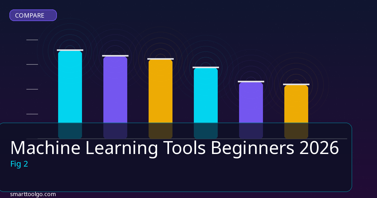 Machine Learning Tools Beginners comparison and review