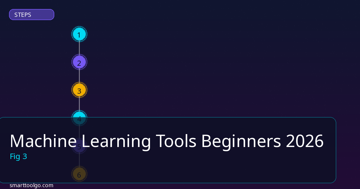 Machine Learning Tools Beginners step by step guide