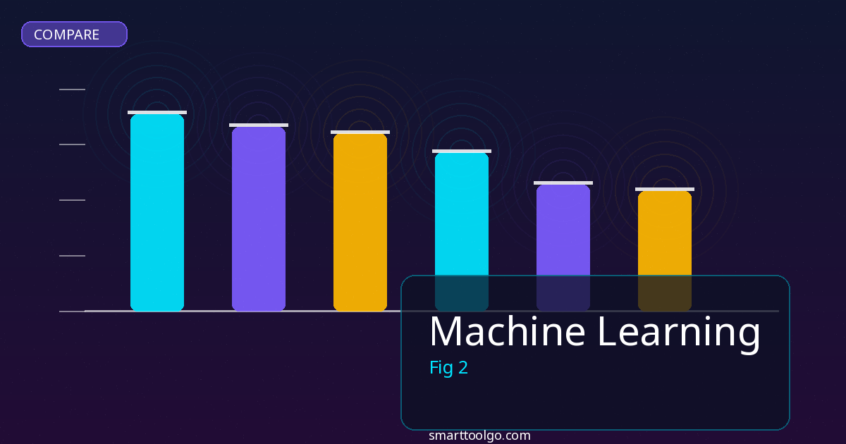 Machine Learning comparison and review