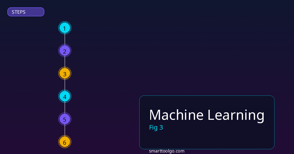 Machine Learning step by step guide
