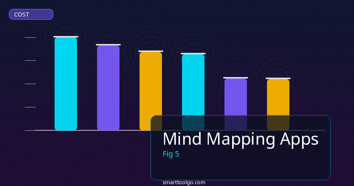 Mind Mapping Apps tools and features overview