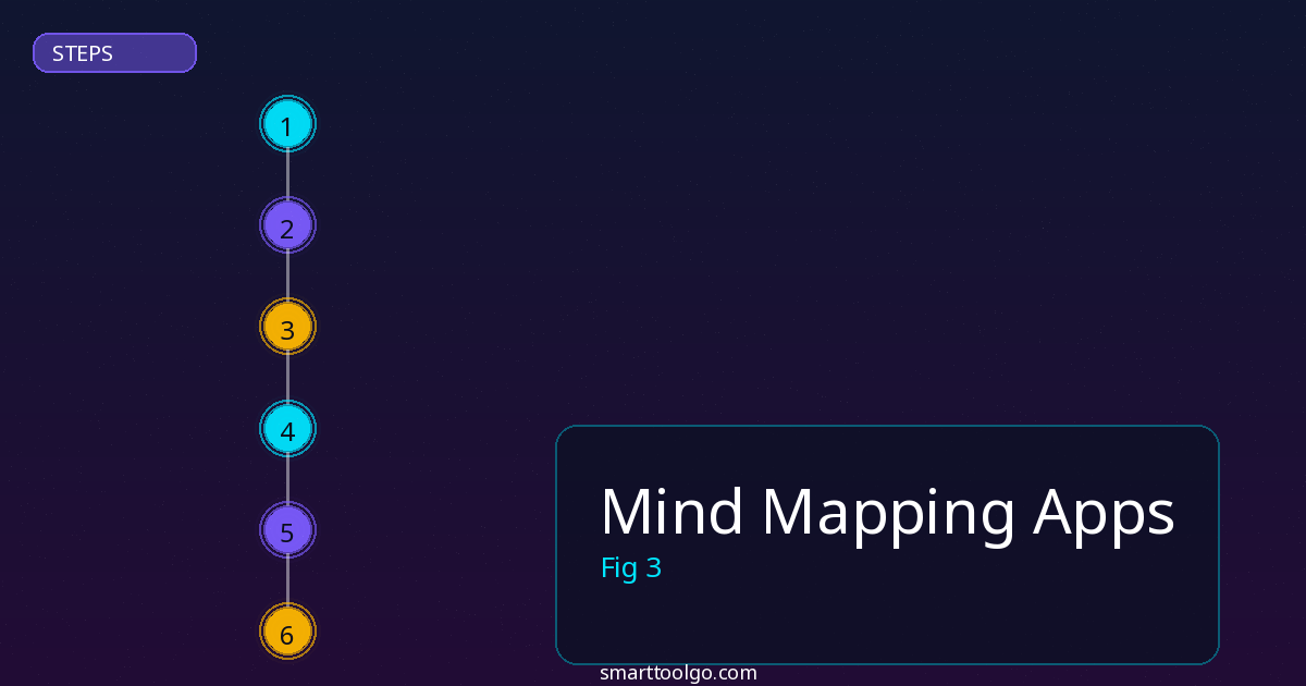 Mind Mapping Apps step by step guide