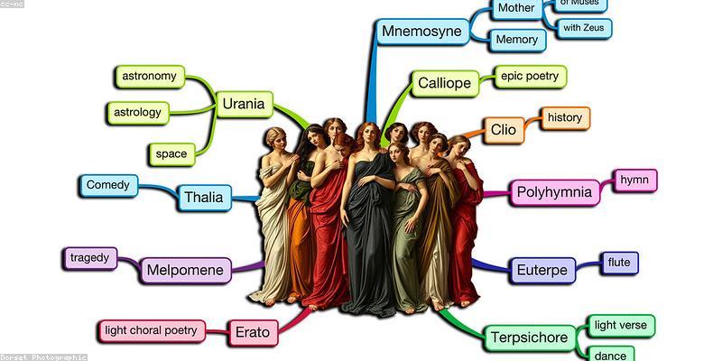 Mind Mapping — smarttoolgo.com
