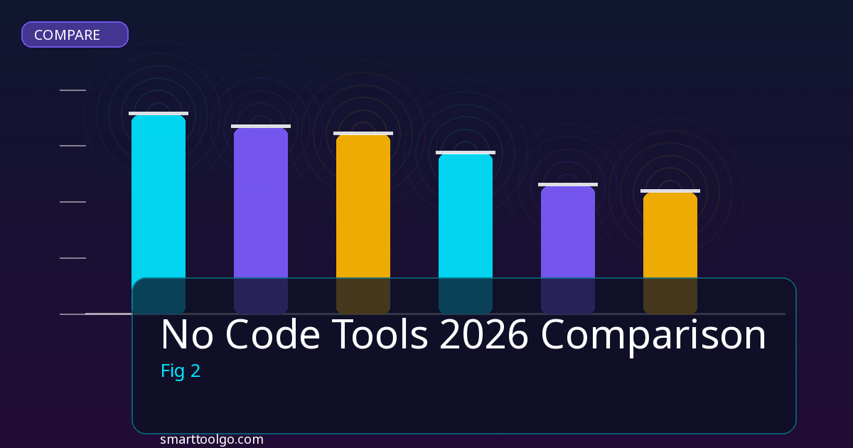 No Code Tools Comparison comparison and review