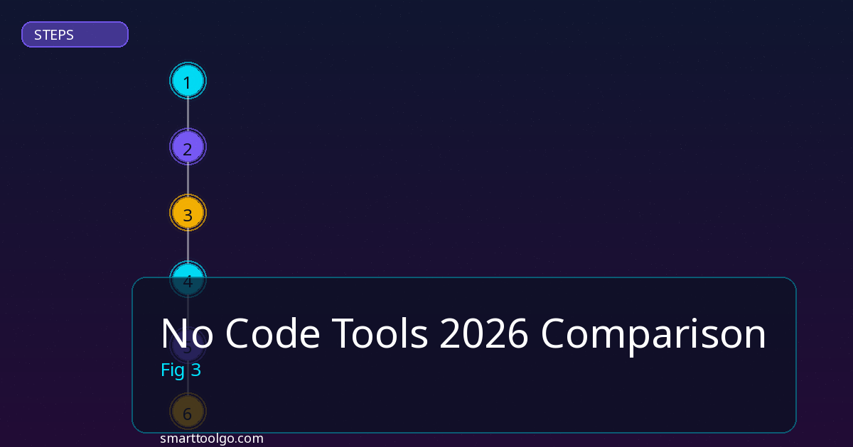 No Code Tools Comparison step by step guide