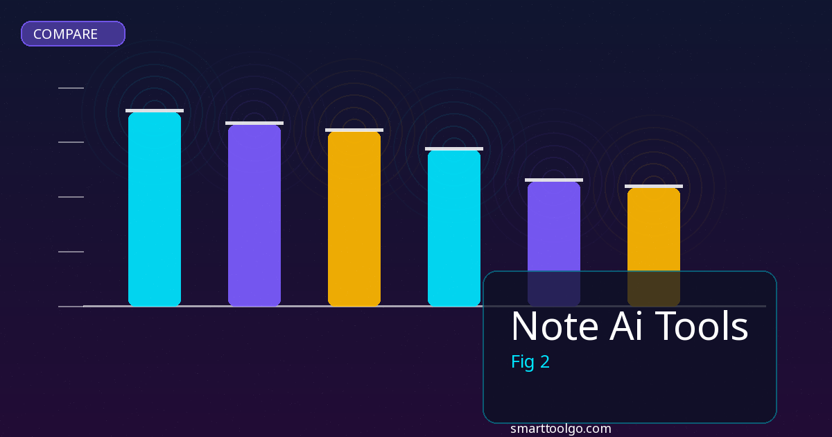 Note Ai Tools comparison and review