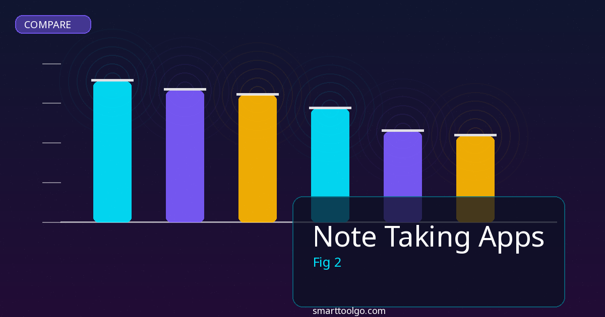 Note Taking Apps comparison and review
