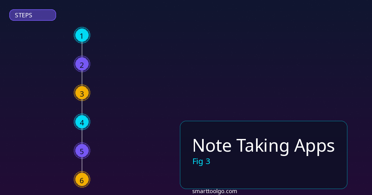 Note Taking Apps cost and pricing analysis