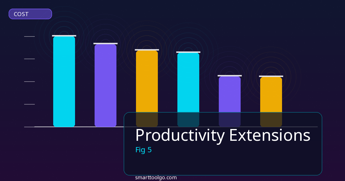 Productivity Extensions tools and features overview