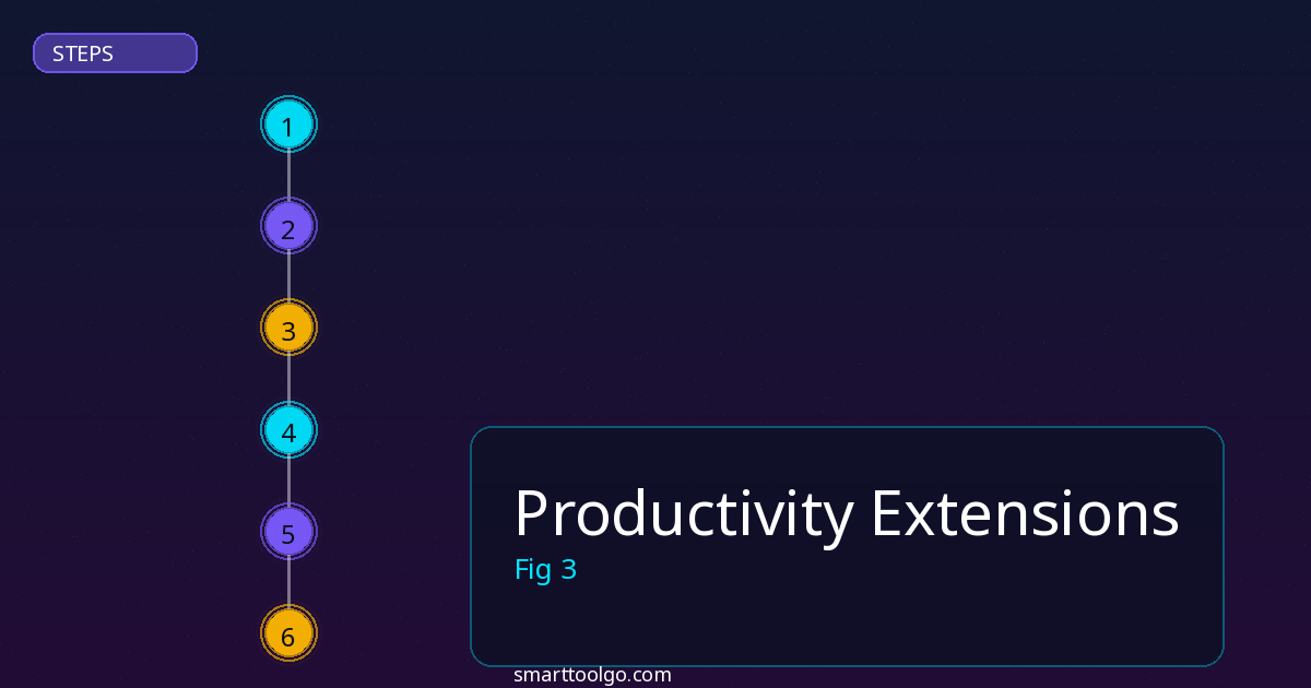 Productivity Extensions step by step guide