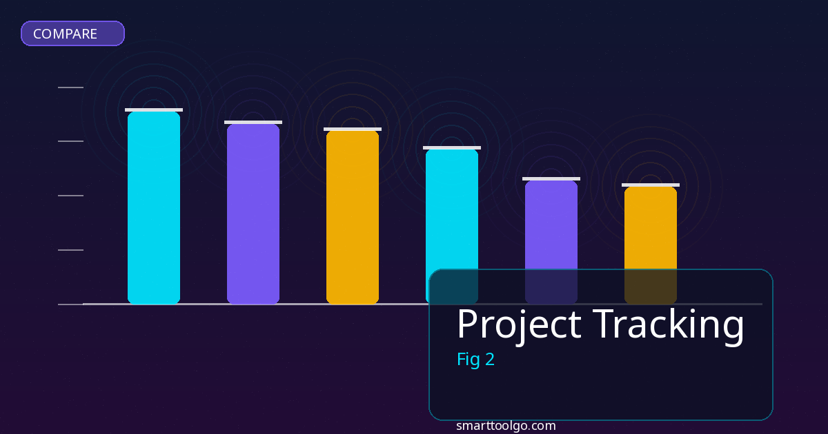 Project Tracking comparison and review