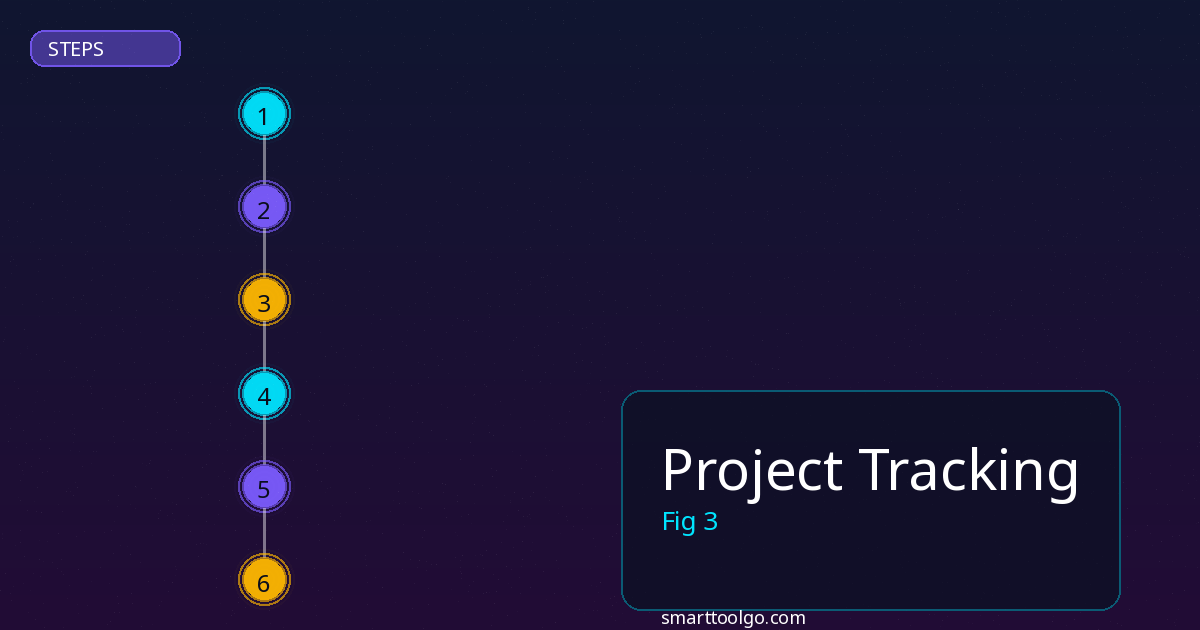 Project Tracking step by step guide