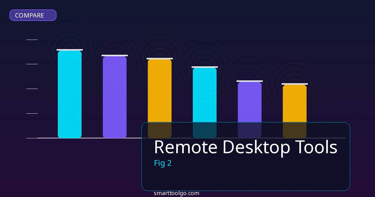 Remote Desktop Tools comparison and review