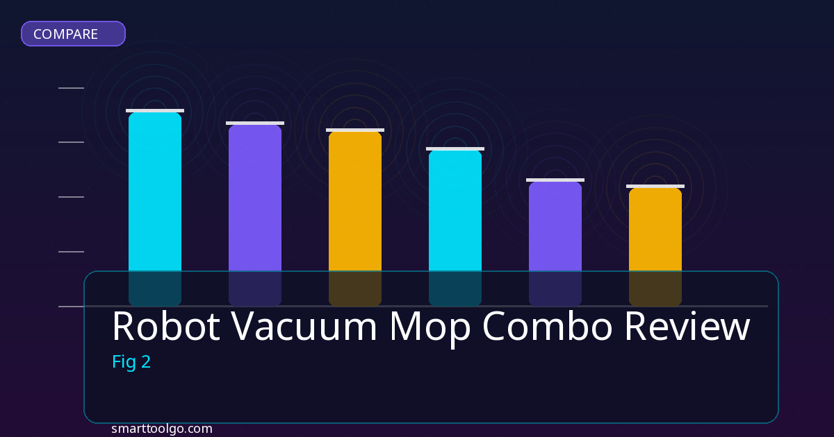 Robot Vacuum Mop Combo Review comparison and review