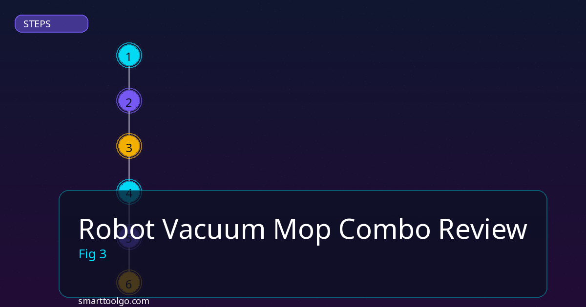 Robot Vacuum Mop Combo Review step by step guide