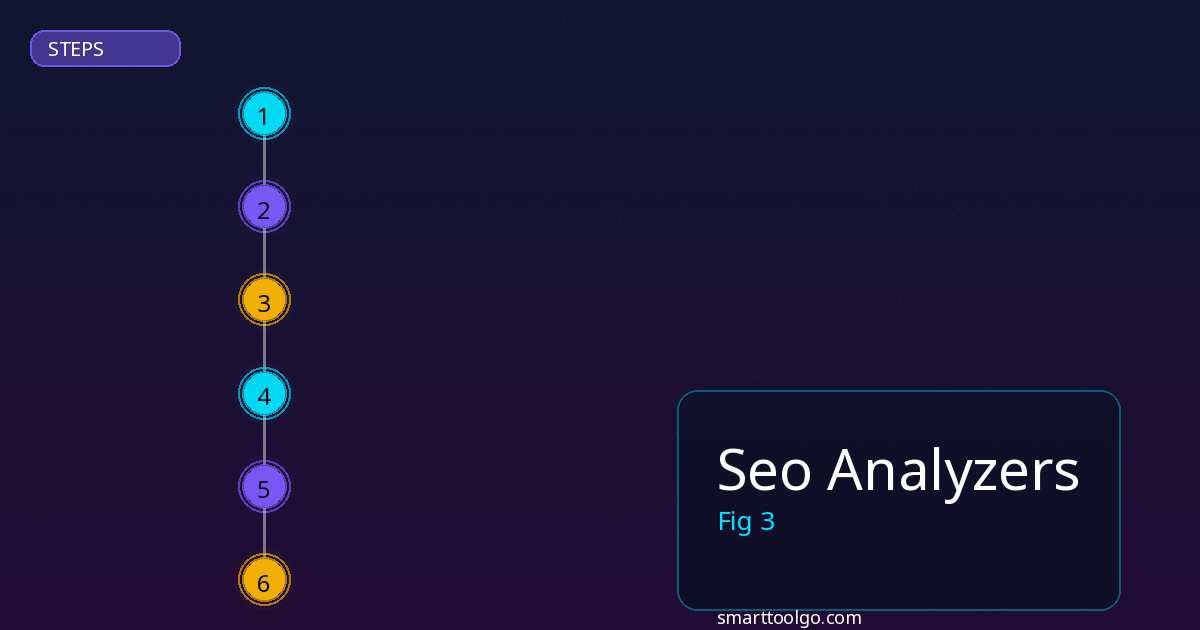 Seo Analyzers step by step guide