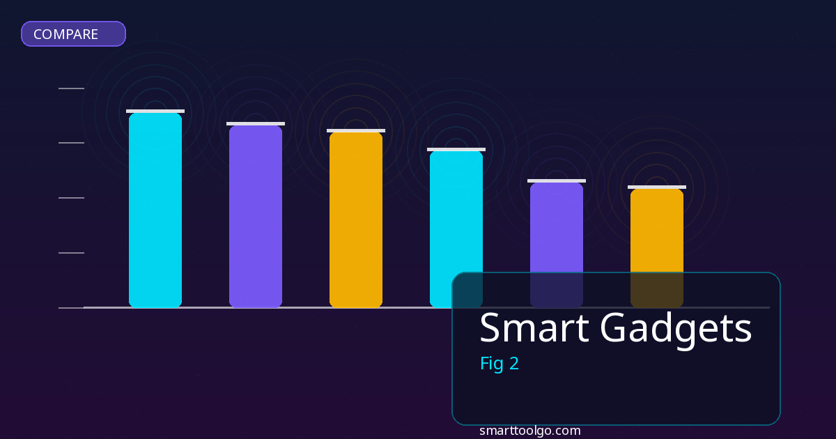 Smart Gadgets comparison and review