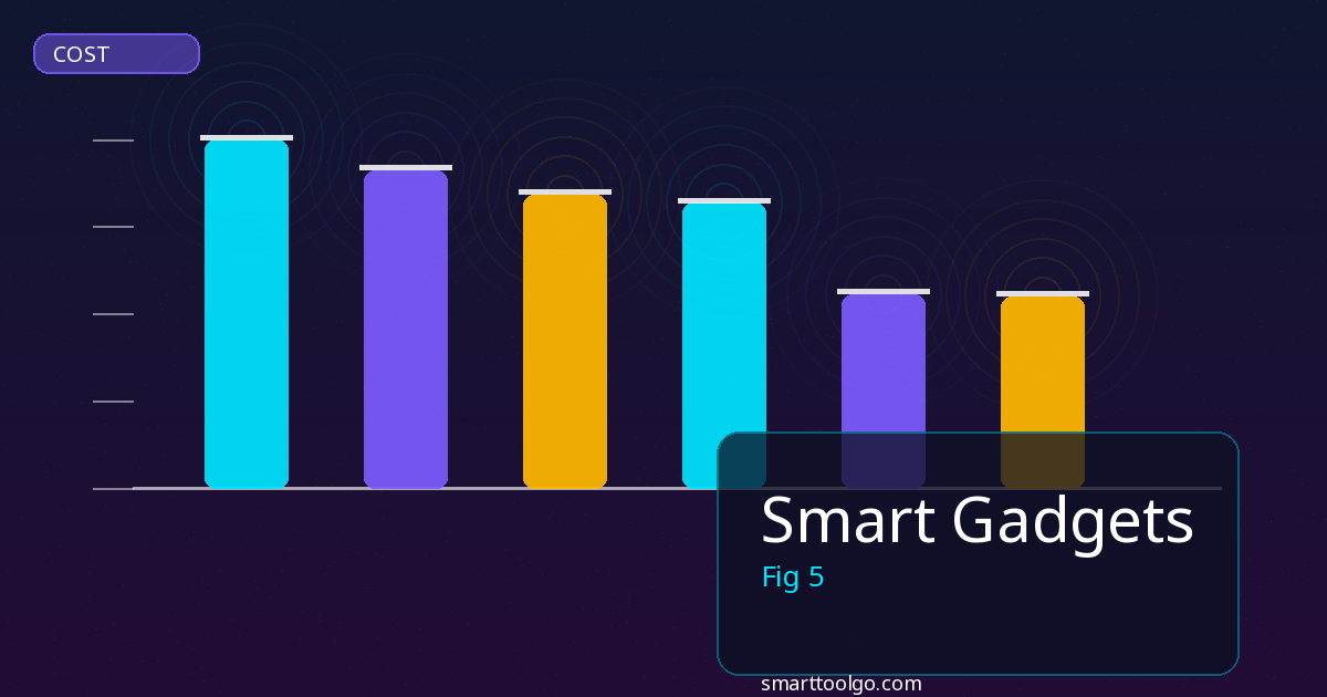Smart Gadgets tools and features overview