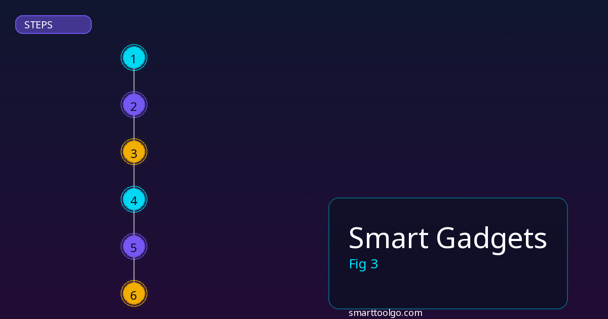 Smart Gadgets step by step guide