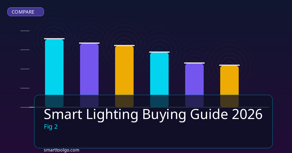 Smart Lighting Buying Guide comparison and review