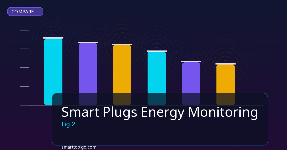 Smart Plugs Energy Monitoring comparison and review
