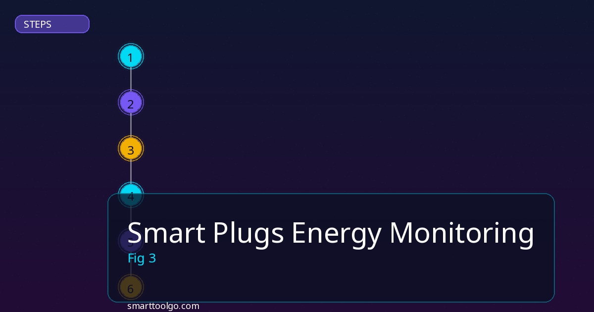 Smart Plugs Energy Monitoring step by step guide