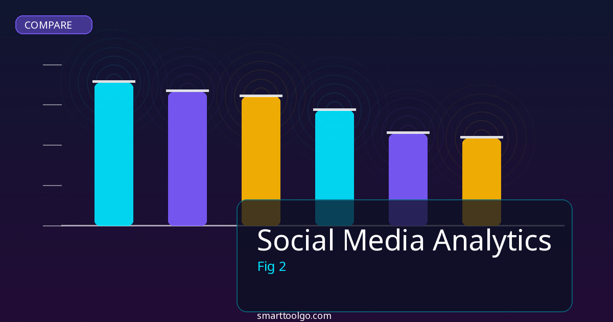 Social Media Analytics comparison and review