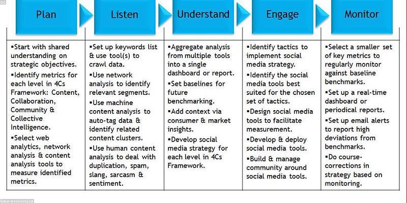 Social Media Analytics — smarttoolgo.com