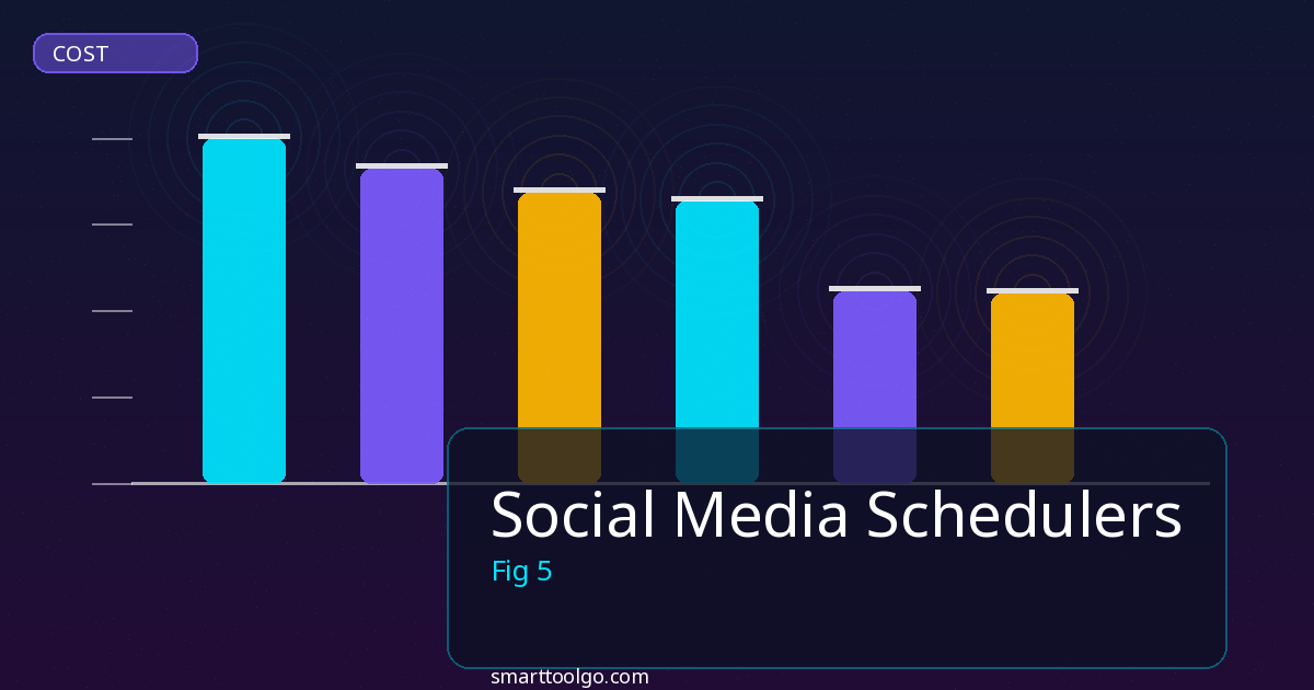 Social Media Schedulers tools and features overview