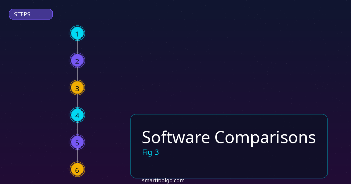 Software Comparisons step by step guide