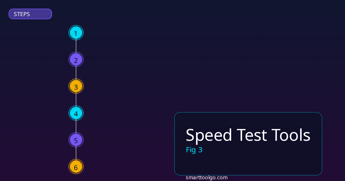 Speed Test Tools step by step guide
