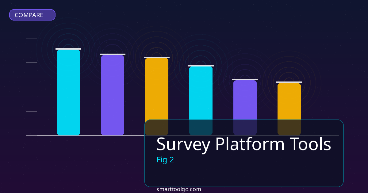 Survey Platform Tools comparison and review