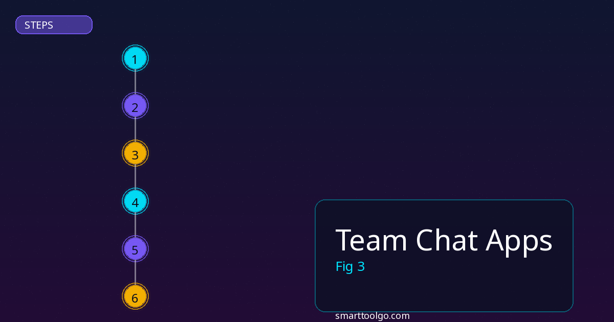 Team Chat Apps step by step guide