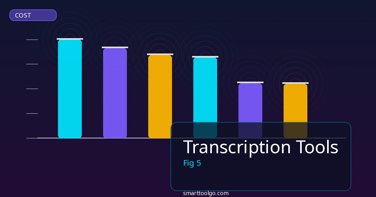 Transcription Tools step by step guide