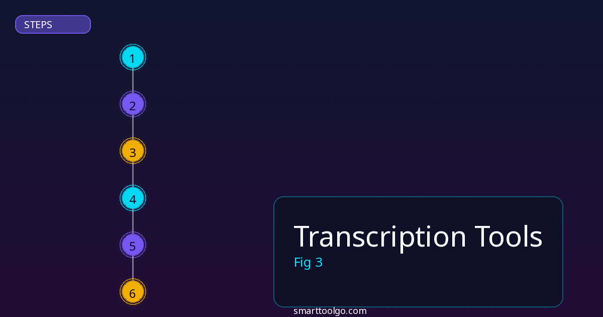 Transcription Tools tools and features overview