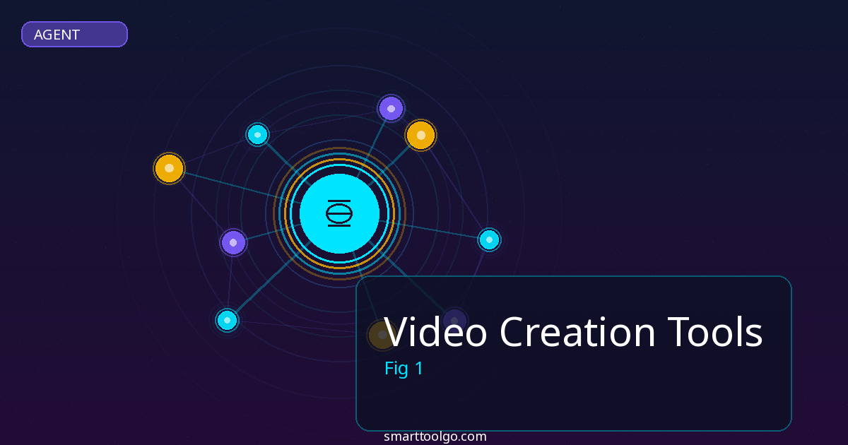 Video Creation Tools - featured image