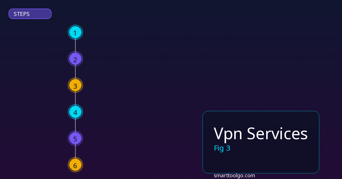 Vpn Services step by step guide