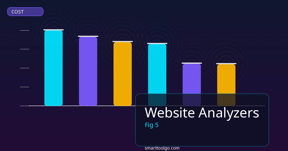 Website Analyzers tools and features overview