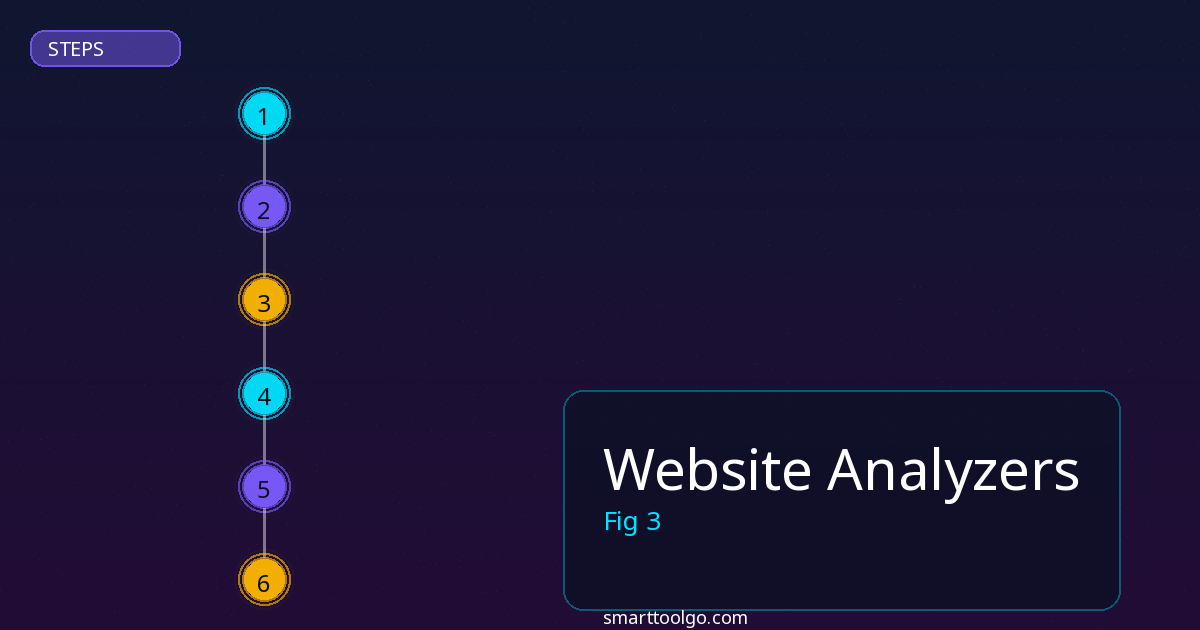 Website Analyzers step by step guide